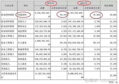 老舊小區(qū)滲漏問題頻發(fā),防水行業(yè)一霸多強大放異彩
