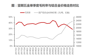 2022年建材行業專題報告 原材料價格波動對聚酯胎成本的影響分析