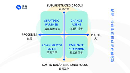 軟件+AI雙引擎驅(qū)動，易路重塑企業(yè)人力資源服務新范式