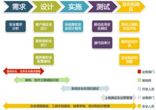 構(gòu)建全方位應用軟件安全開發(fā)解決方案 賦能安全可靠的軟件服務